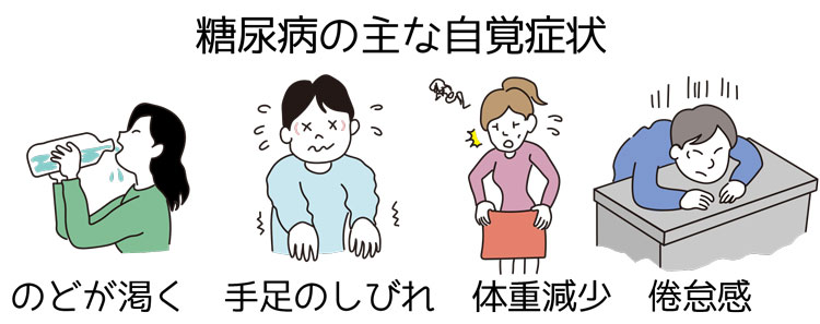 糖尿病の主な自覚症状イラスト