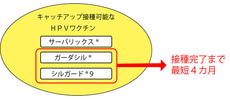 接種可能なワクチンイラスト