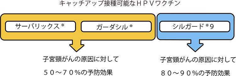 ワクチンの予防効果イラスト