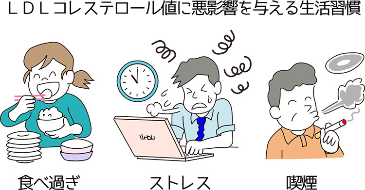 ご飯を食べすぎている人、パソコンの前でストレスを感じる人、喫煙をしている人