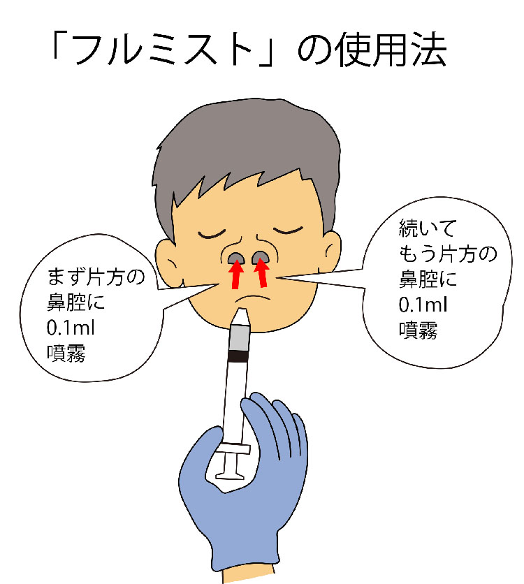 図：「フルミスト」の使用法