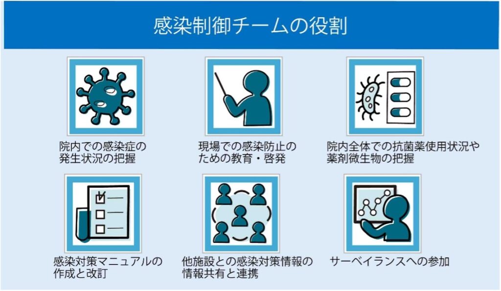 図