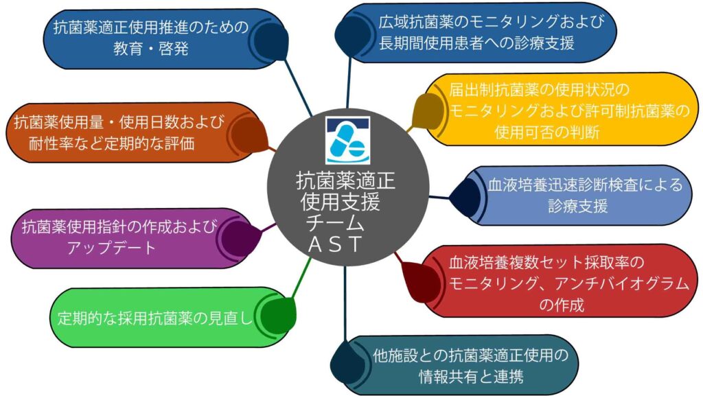 図