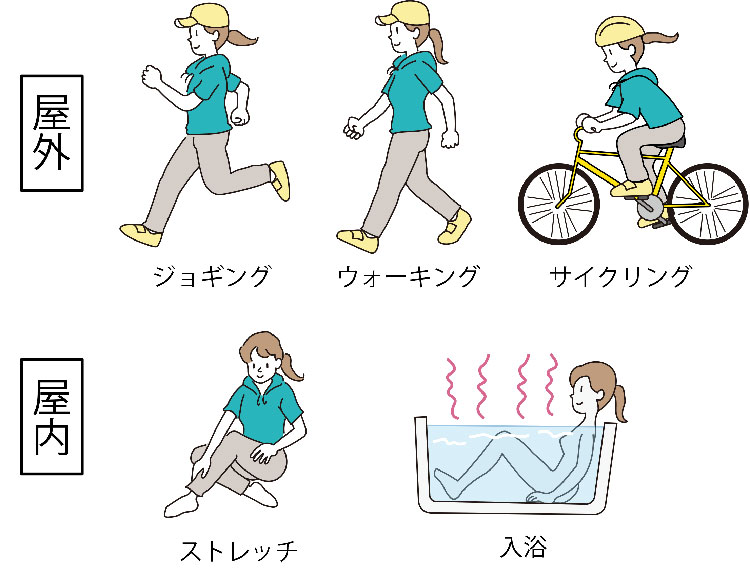 図：日常生活の中でできる「暑熱順化」