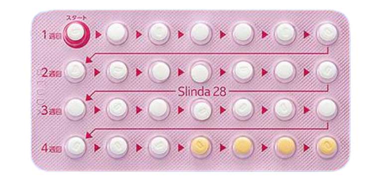 図:「スリンダ錠28」のシート。1週目から4週目までの28錠が並び、4週目の後半に黄色い偽薬が配置されている