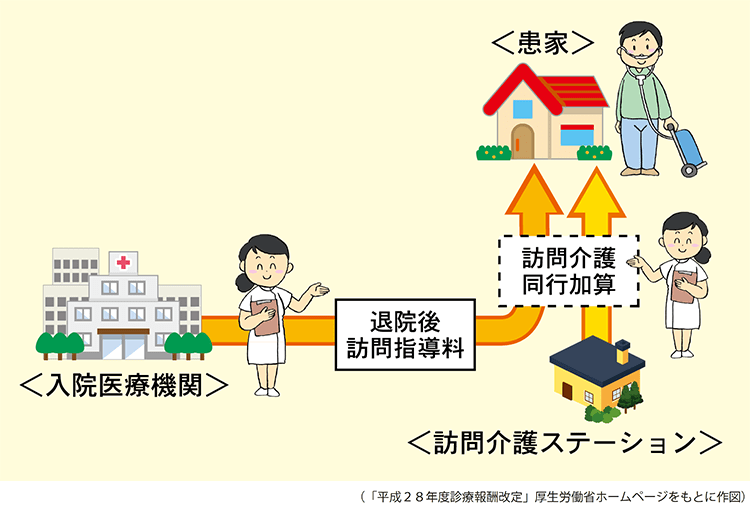 図