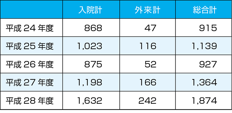 表