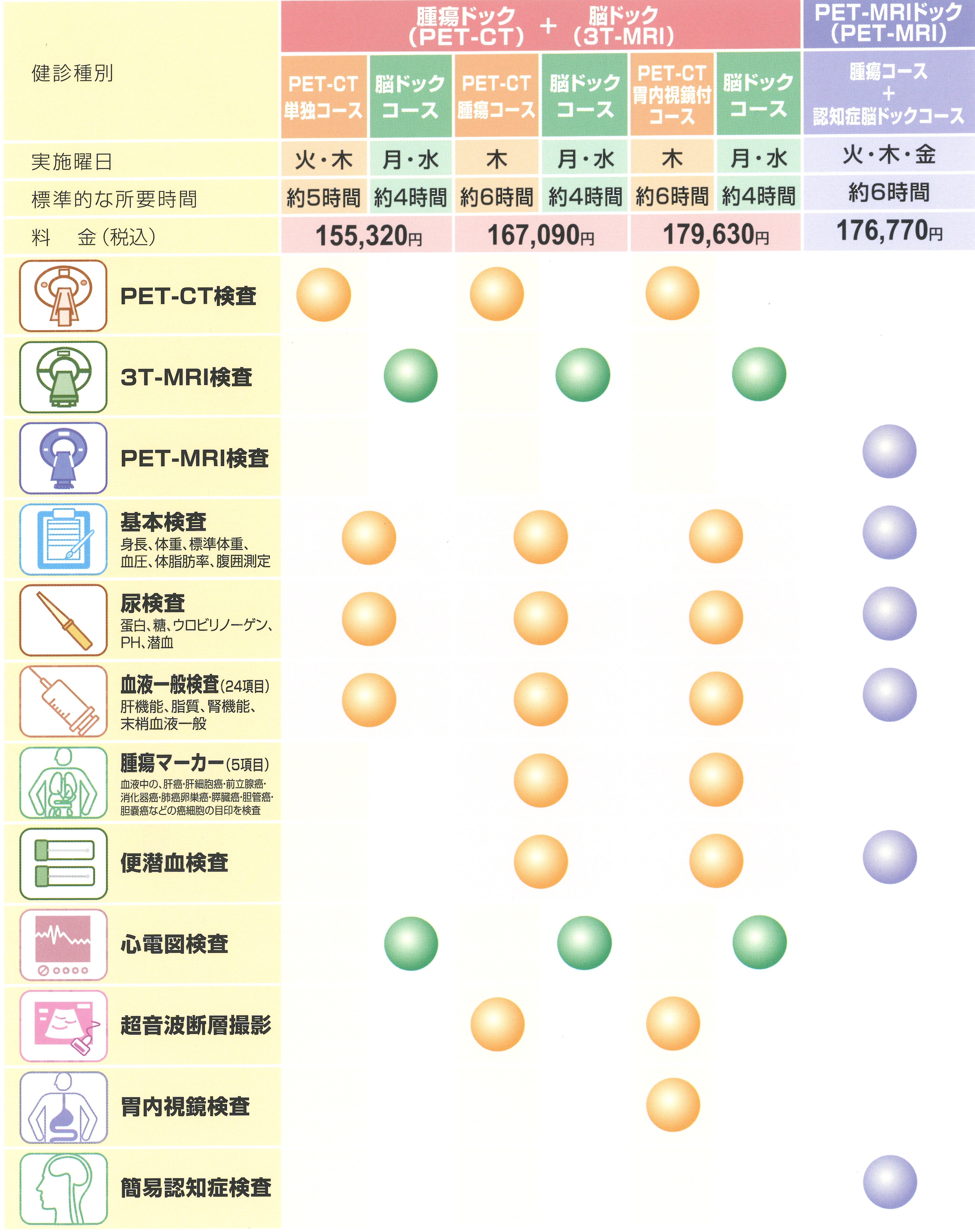 表2