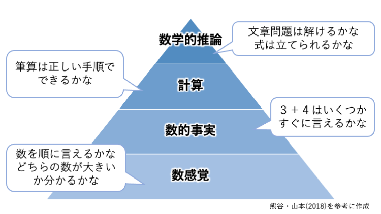 図