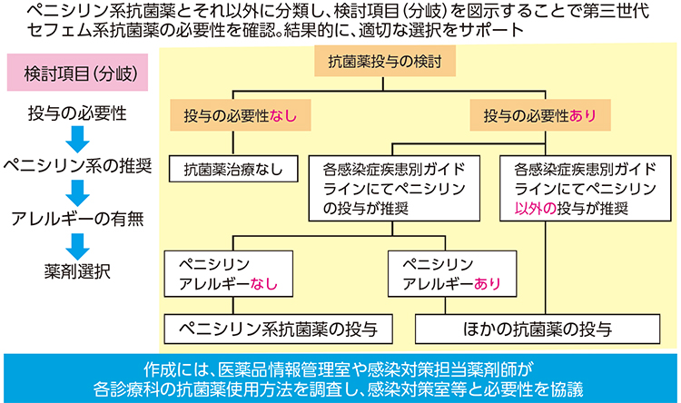 図