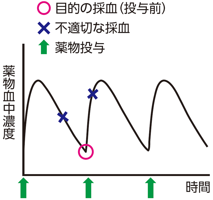 グラフ