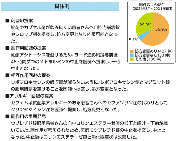 図