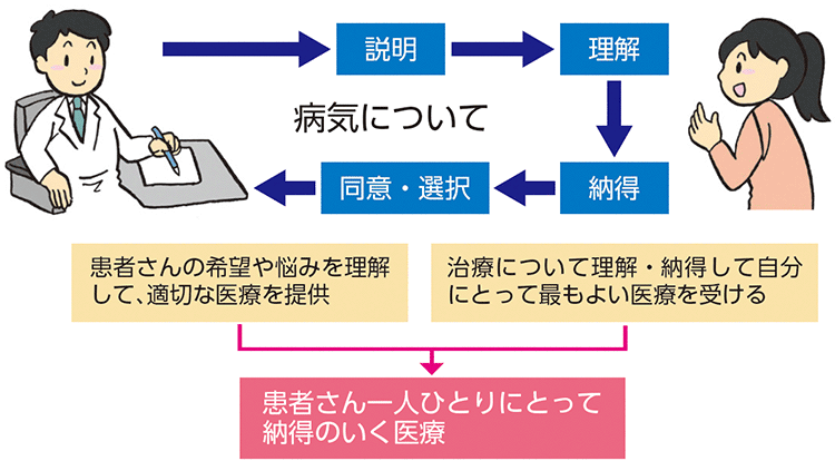 図