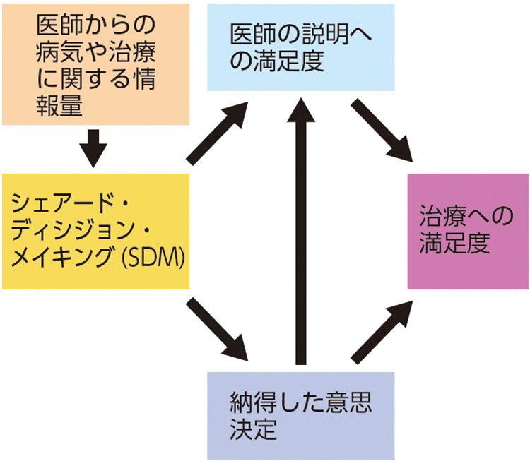 図