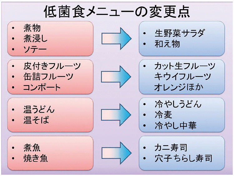 図