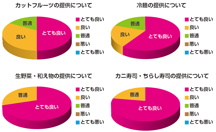 図