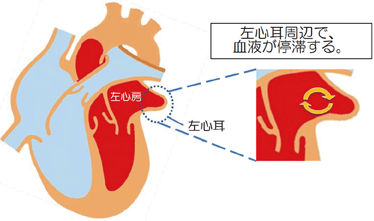 図