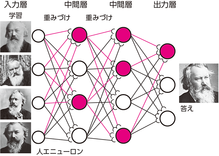 図