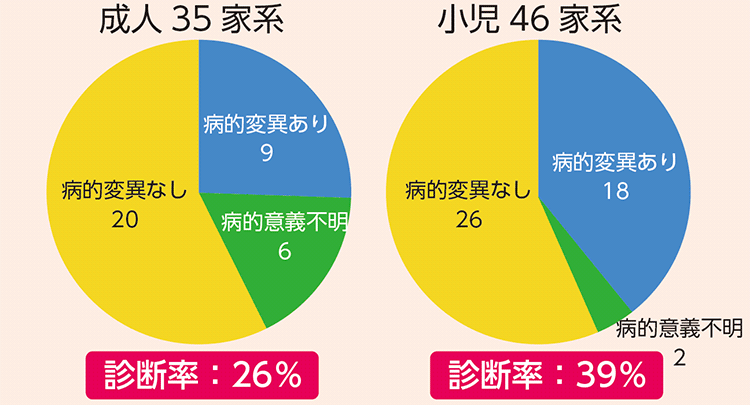 円グラフ