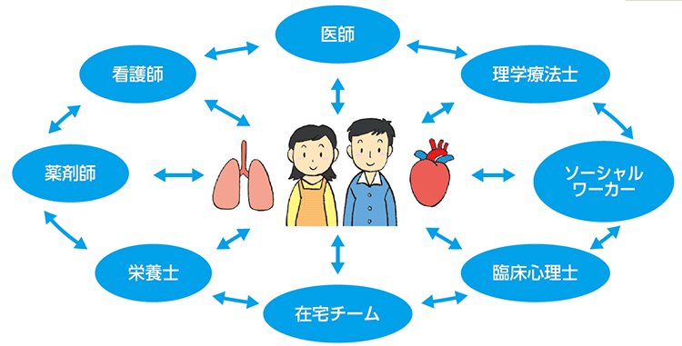 図