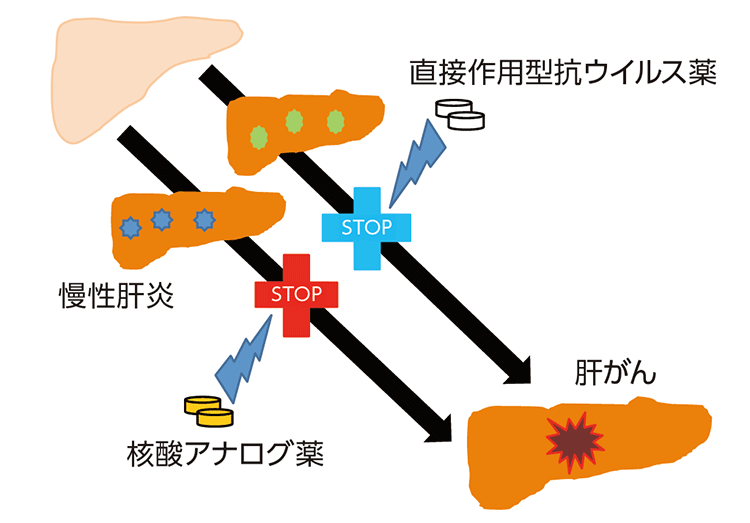 図