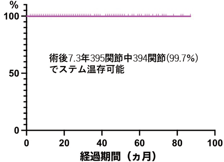 図