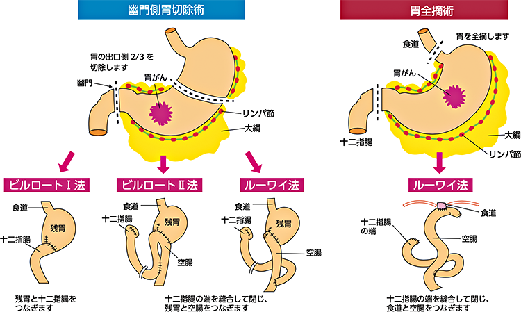 図