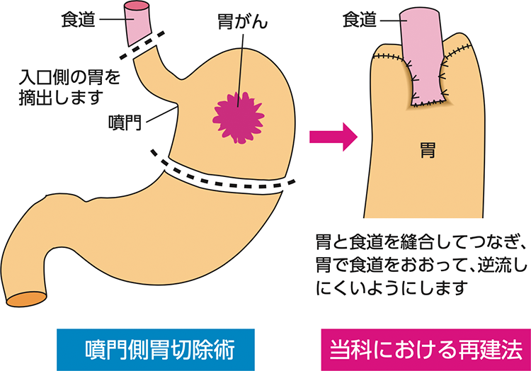 図