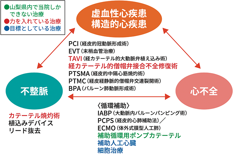 図