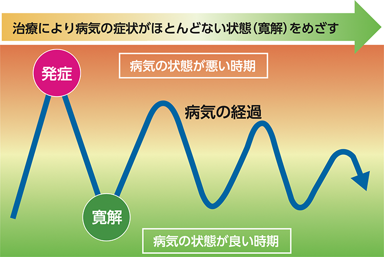 図