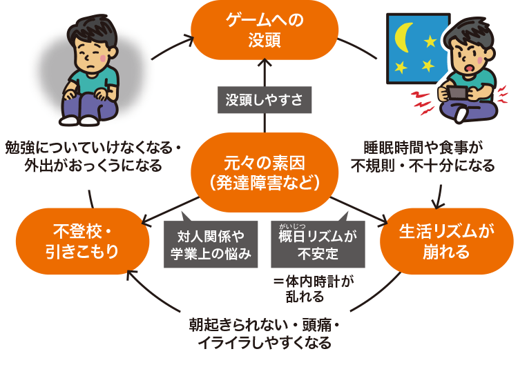 図