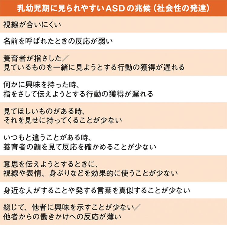 表