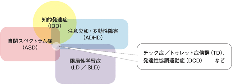 図