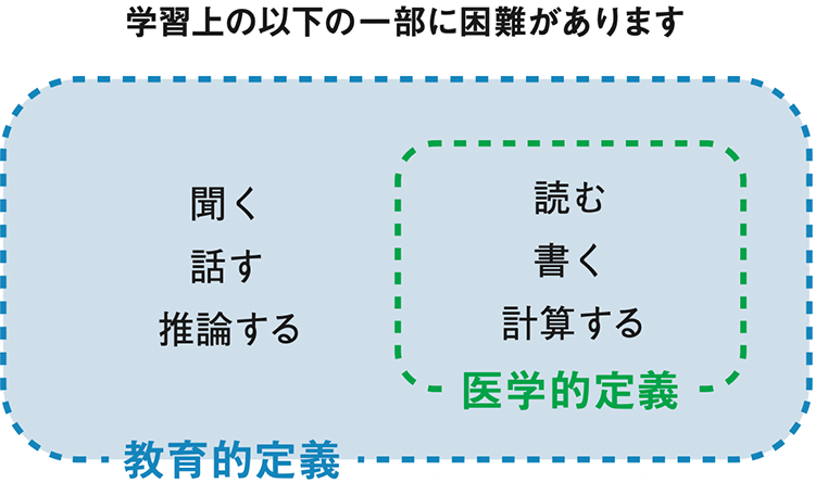 図