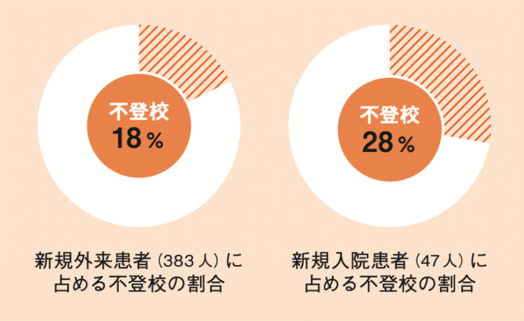 図
