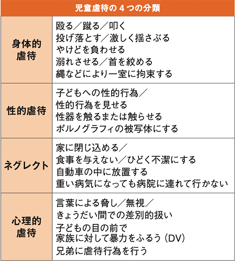 図