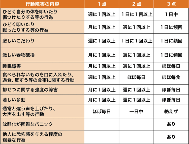 表