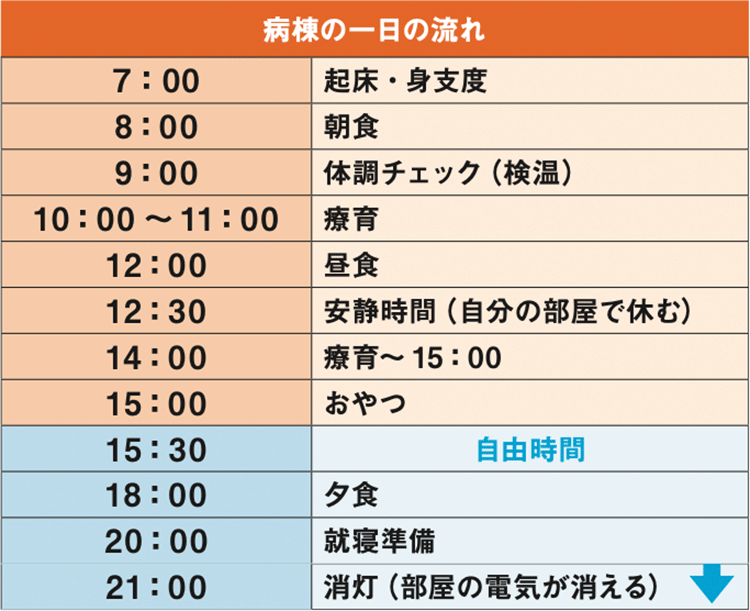 表