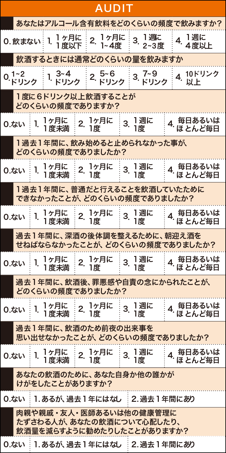 表