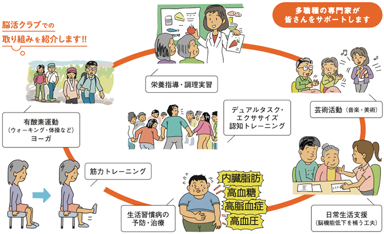 図