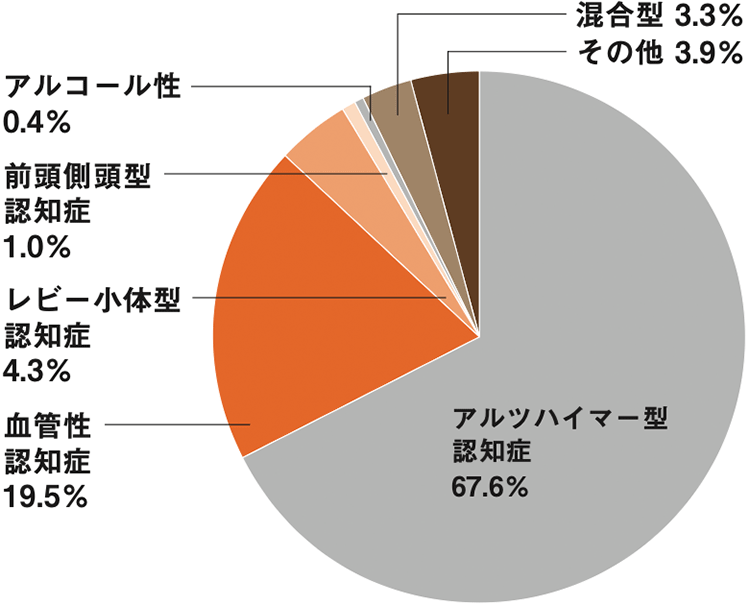 図