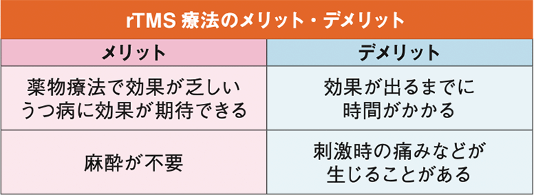 図
