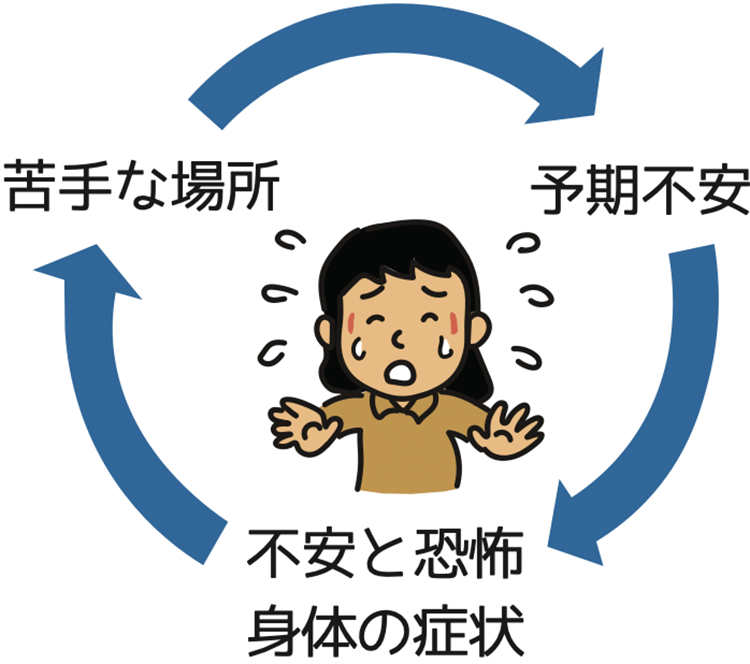 図