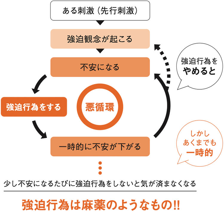 図