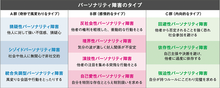 表