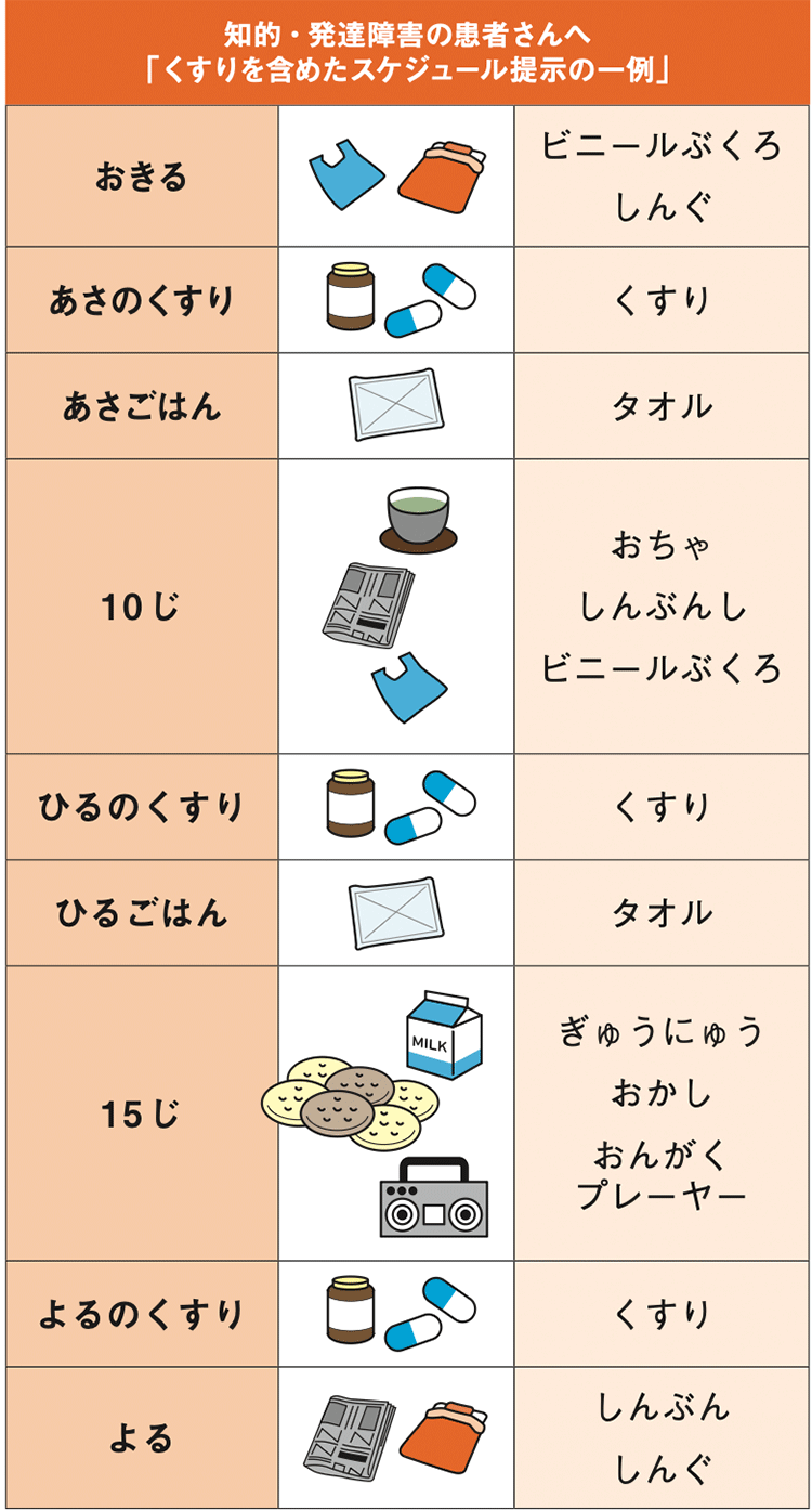 図
