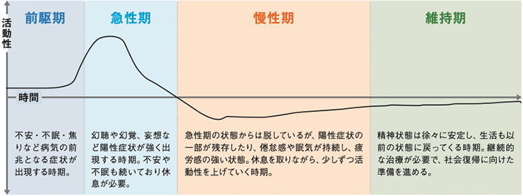 表