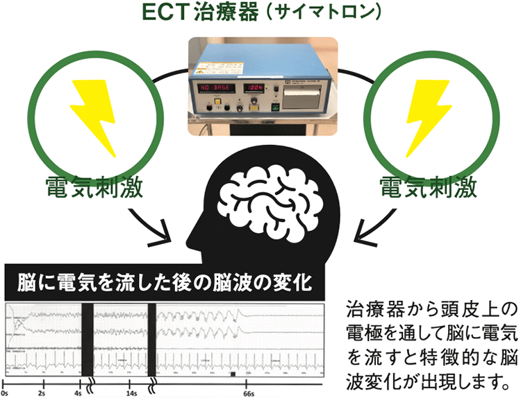図