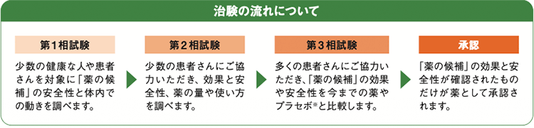 図