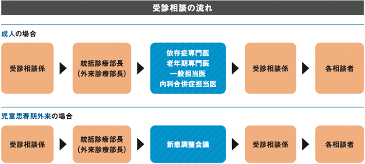 図